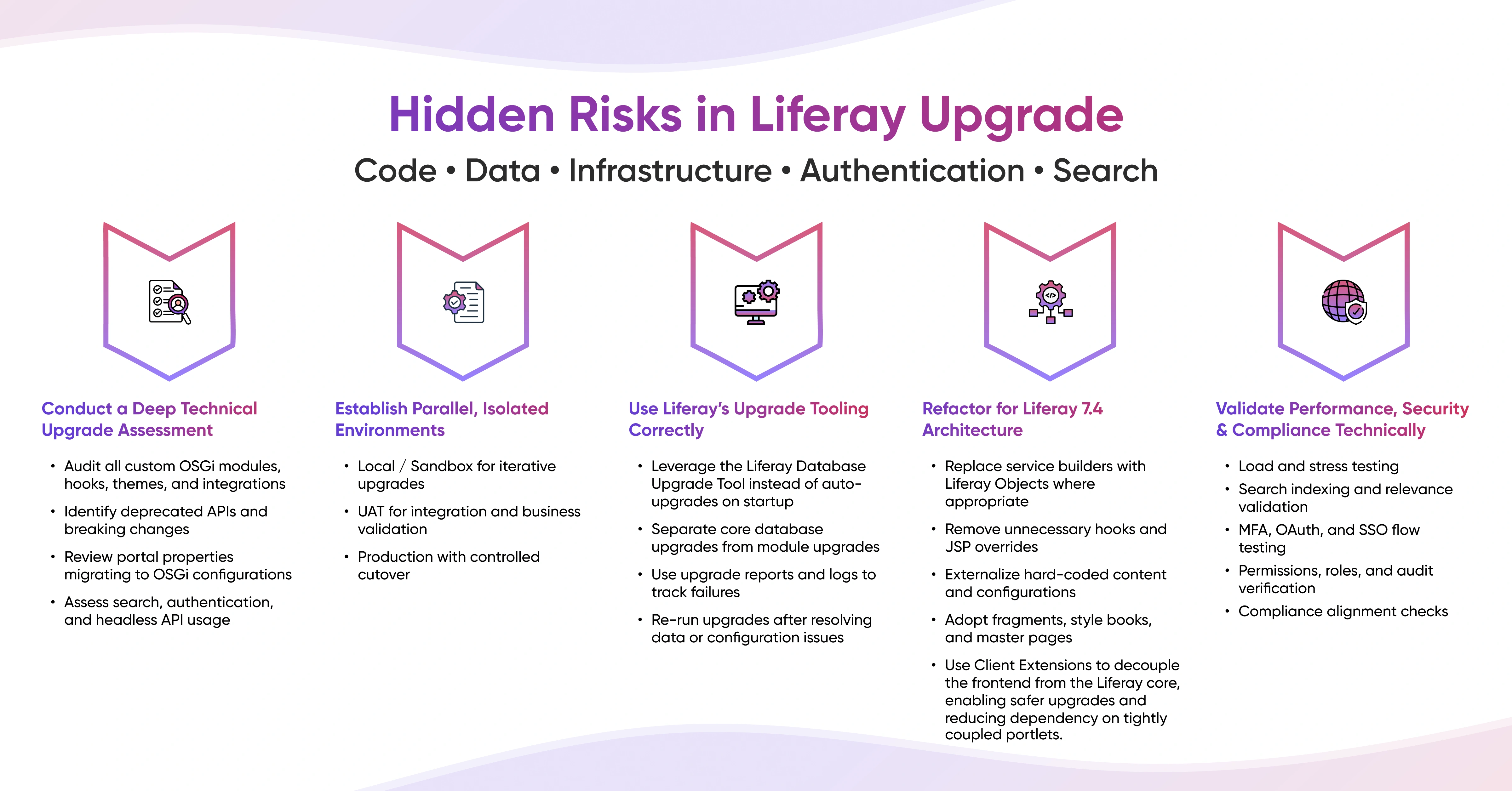 Best Practices for a Successful Liferay 7.4 DXP Upgrade