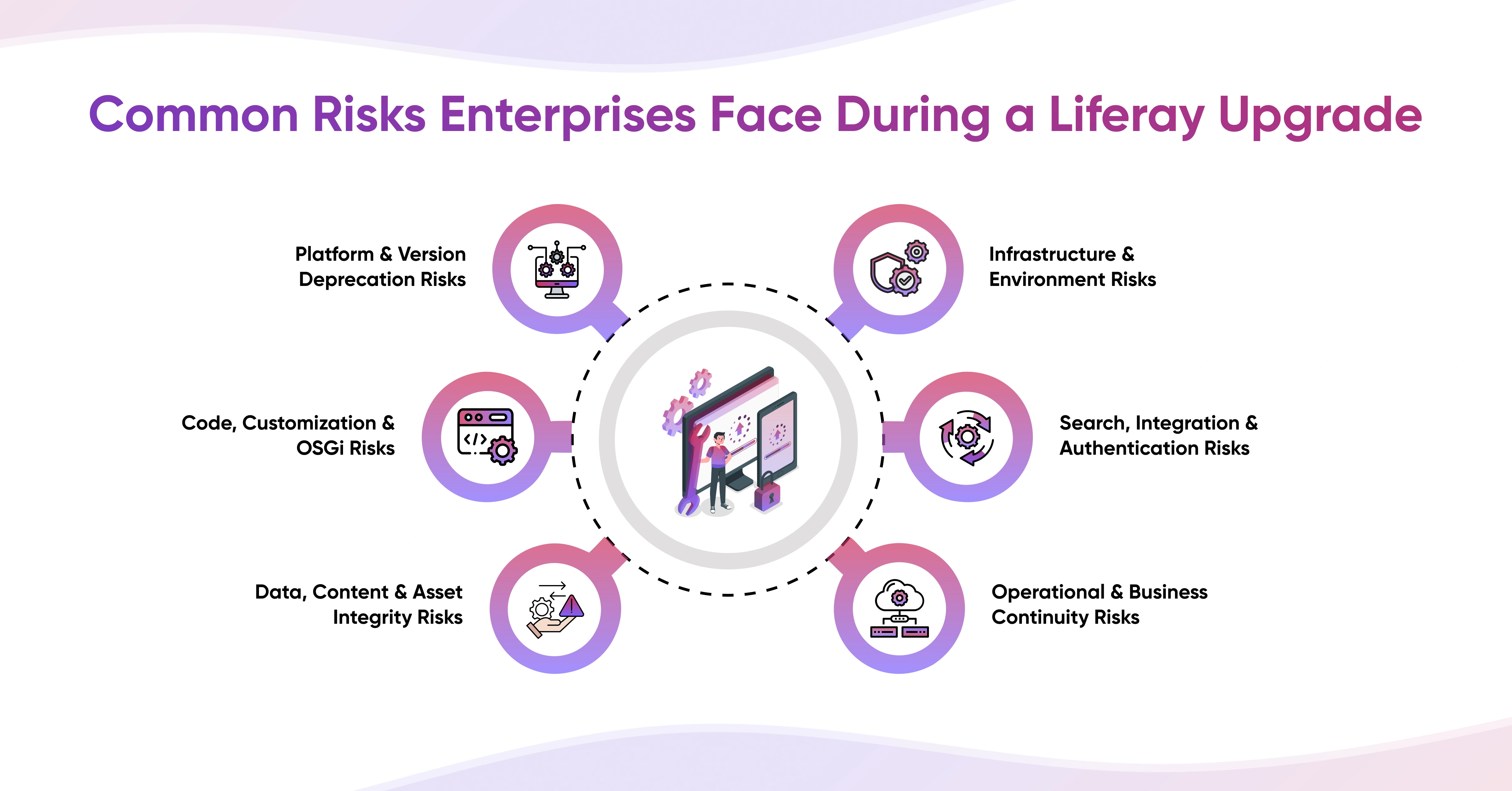 Common Risks Enterprises Face During a Liferay Upgrade