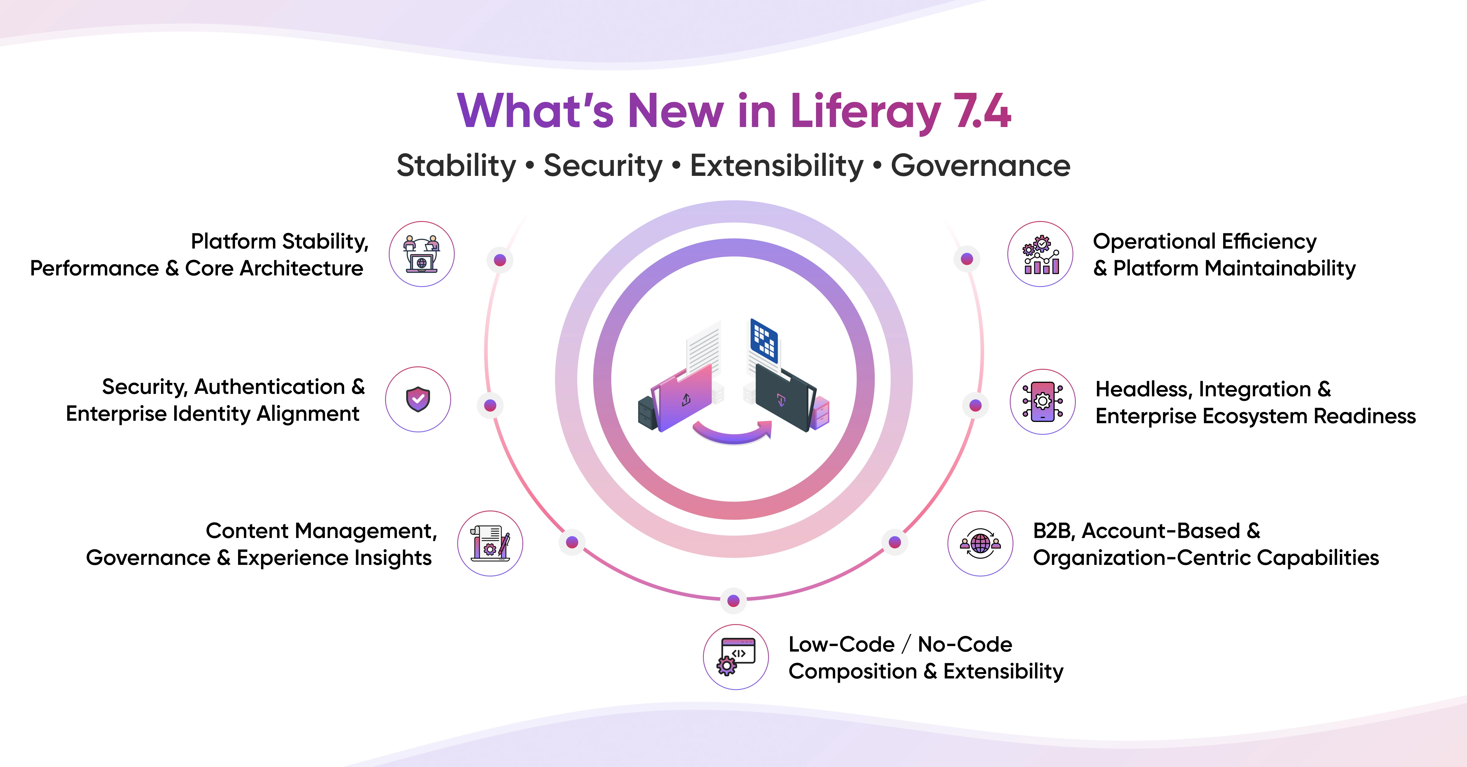 What’s New in Liferay 7.4