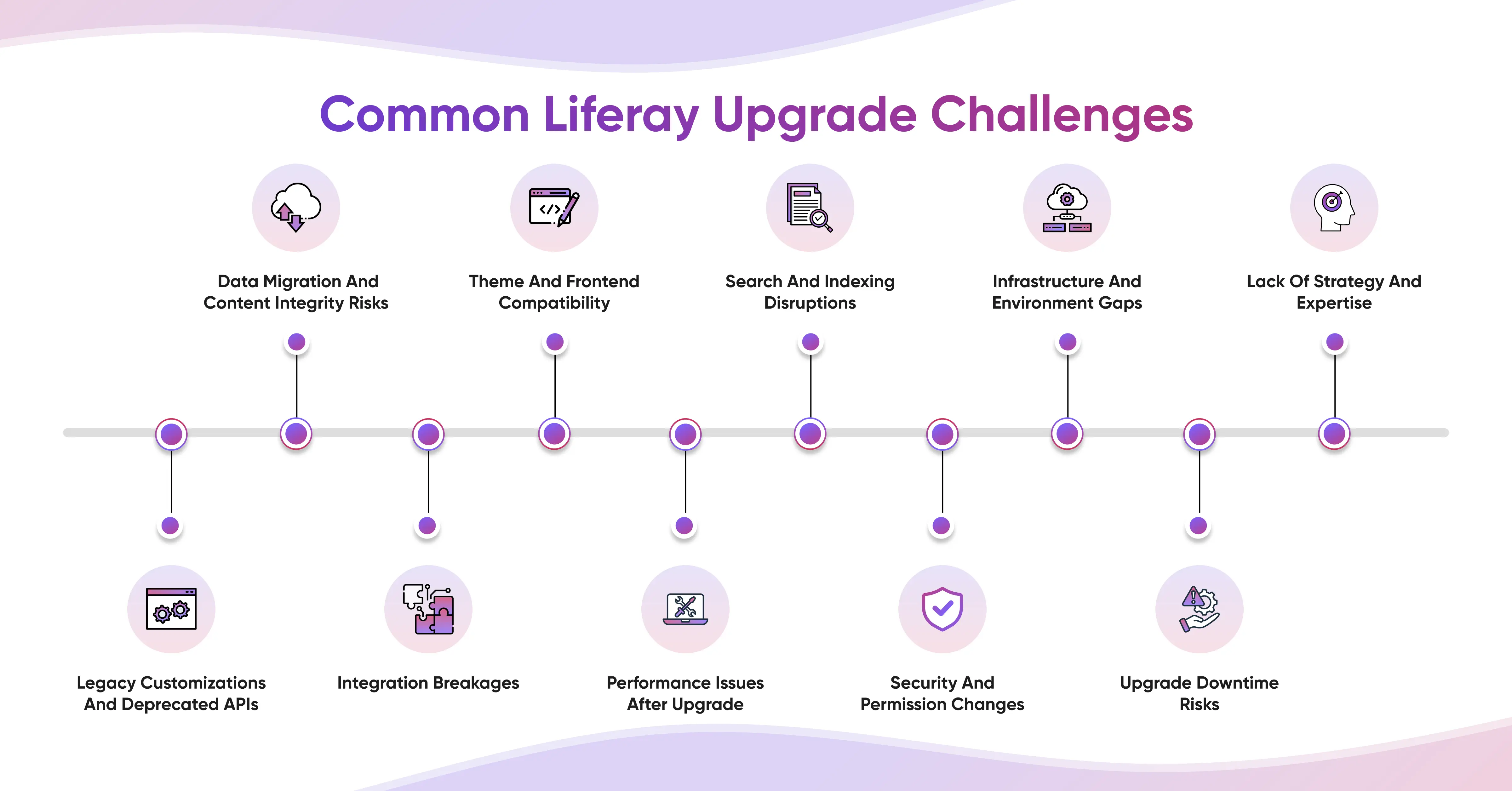 Benefits of Liferay Headless CMS