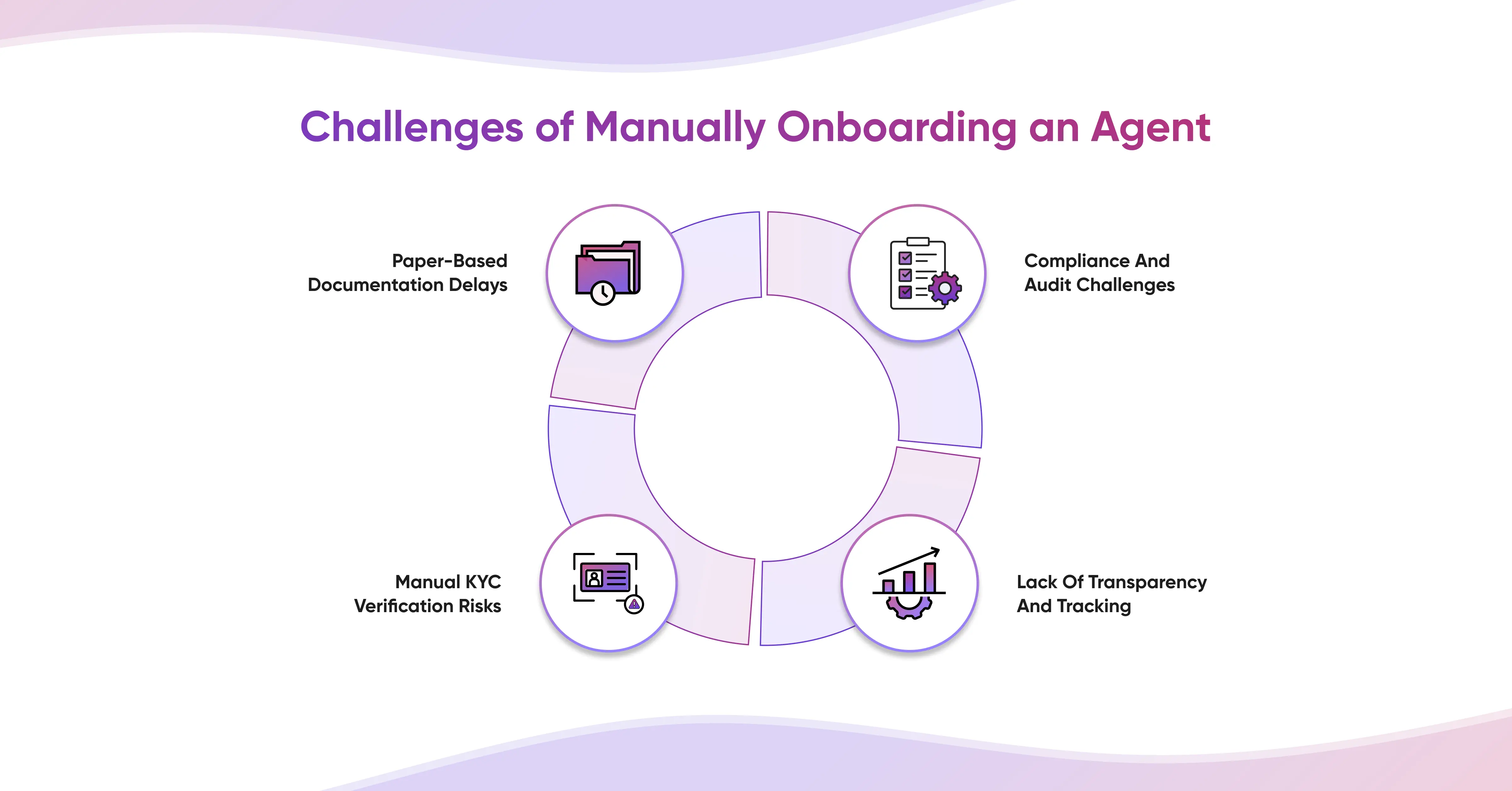 Challenges of Manually Onboarding an Agent